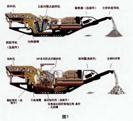 粗碎移动破碎站结构展示 粗碎移动破碎站结构展示