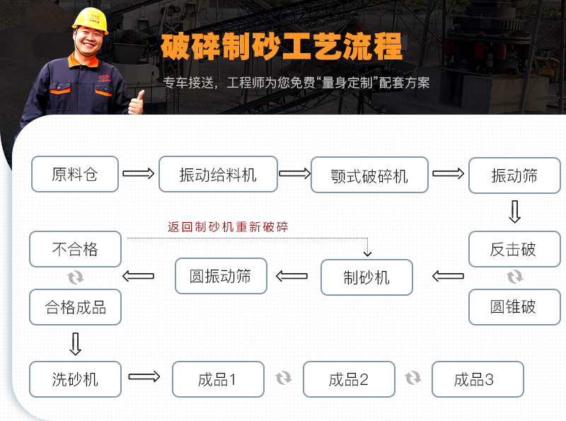 制砂机成套设备 制砂机成套设备