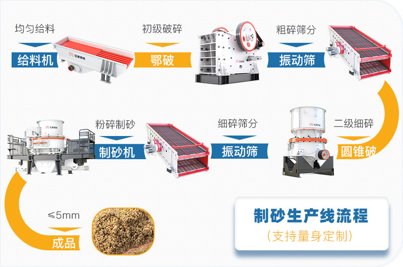 2021办一个制砂厂 2021办一个制砂厂