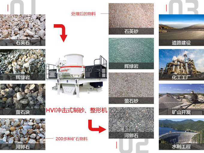 冲击式制砂机应用范围 冲击式制砂机应用范围