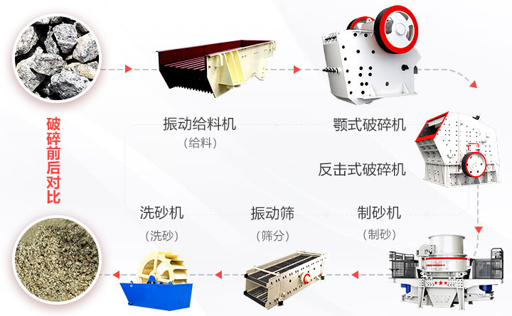 花岗岩制砂工艺流程图 花岗岩制砂工艺流程图