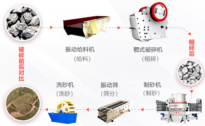 机制砂流程图 机制砂流程图