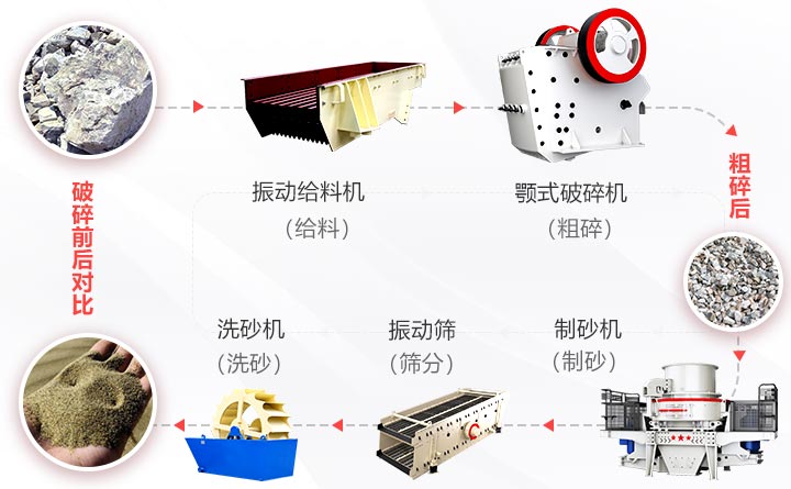 大块岩石-碎石-制砂-成品 大块岩石-碎石-制砂-成品