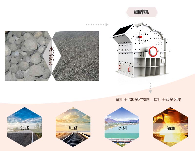 水泥熟料细碎效果对比 水泥熟料细碎效果对比