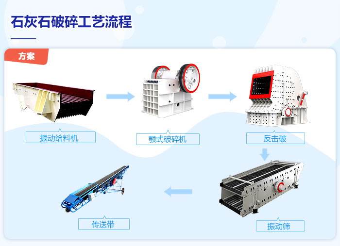石灰石破碎工艺流程 石灰石破碎工艺流程