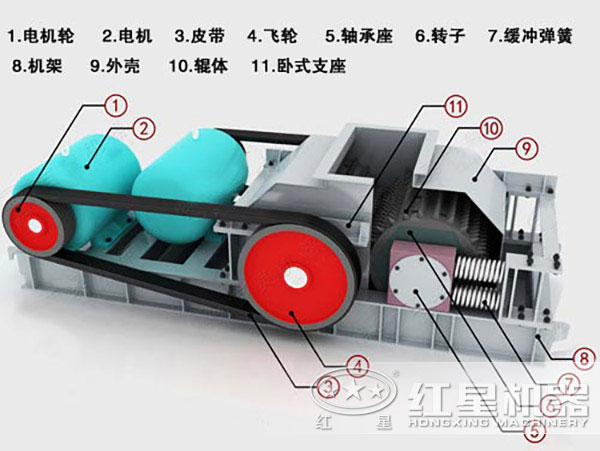 齿辊破碎机结构组成 齿辊破碎机结构组成