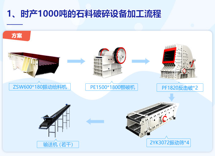 时产1000吨的石料破碎设备加工流程 时产1000吨的石料破碎设备加工流程