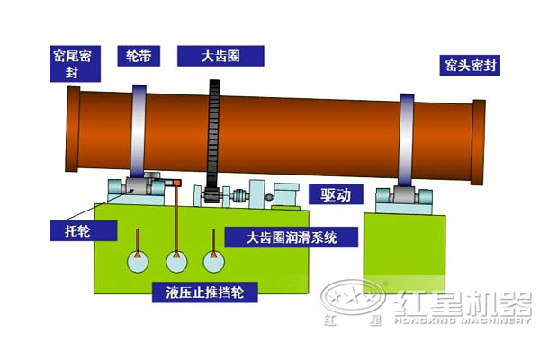 氢氧化铝回转窑设备结构 氢氧化铝回转窑设备结构