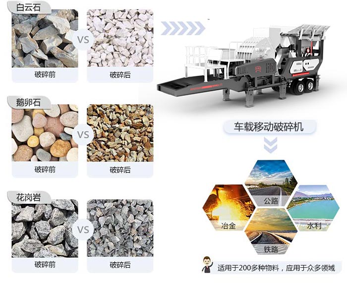 车载移动破碎机适用物料及应用范围 车载移动破碎机适用物料及应用范围