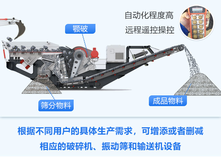 履带式移动破碎机的工作流程 履带式移动破碎机的工作流程