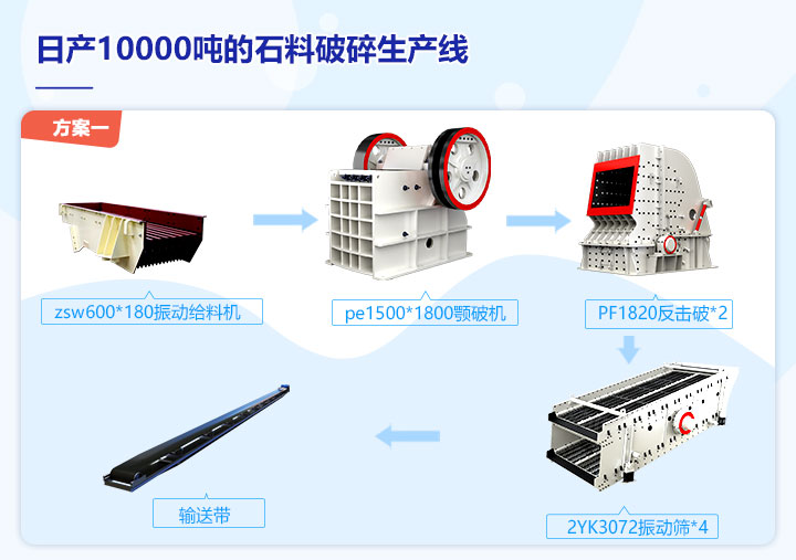 1000吨/小时石子破碎方案 1000吨/小时石子破碎方案