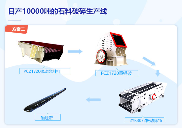 1000吨/小时重锤式破碎机生产方案 1000吨/小时重锤式破碎机生产方案