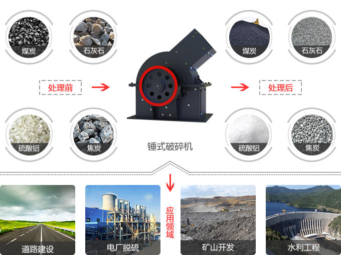 锤式破碎机的应用范围 锤式破碎机的应用范围