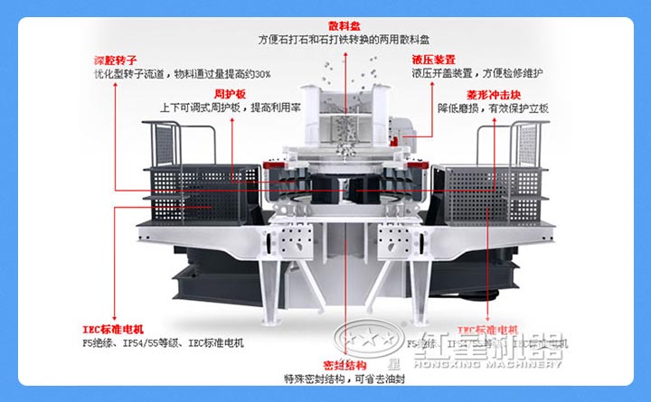 制砂机的结构图 制砂机的结构图