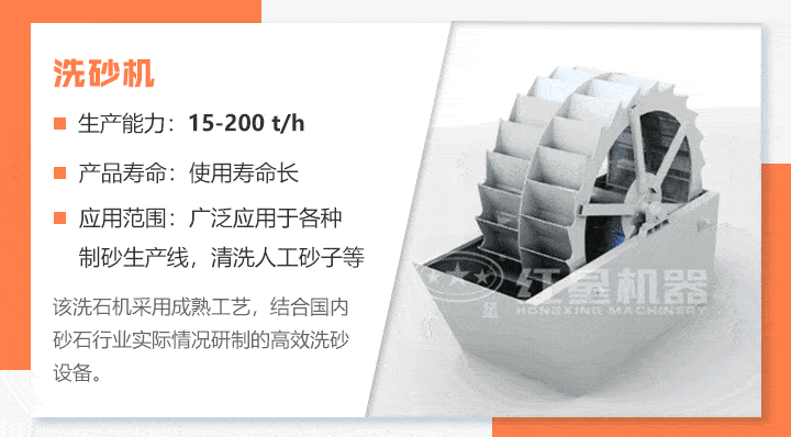 洗沙机工作原理动态展示图 洗沙机工作原理动态展示图