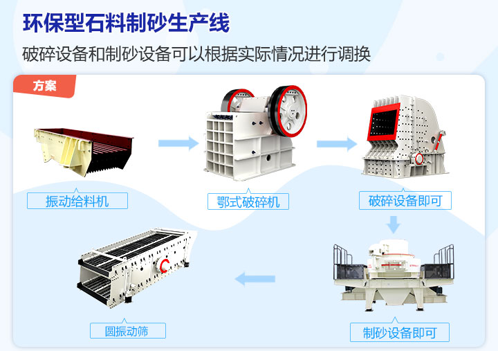 环保型石料制砂生产线设备 环保型石料制砂生产线设备