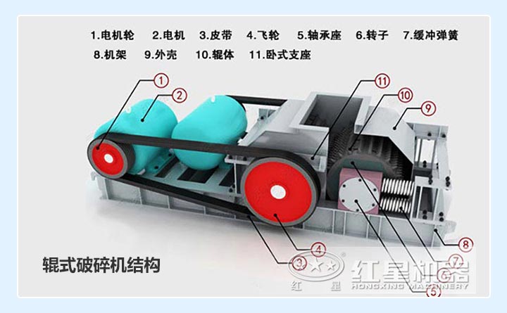 辊式破碎机结构 辊式破碎机结构