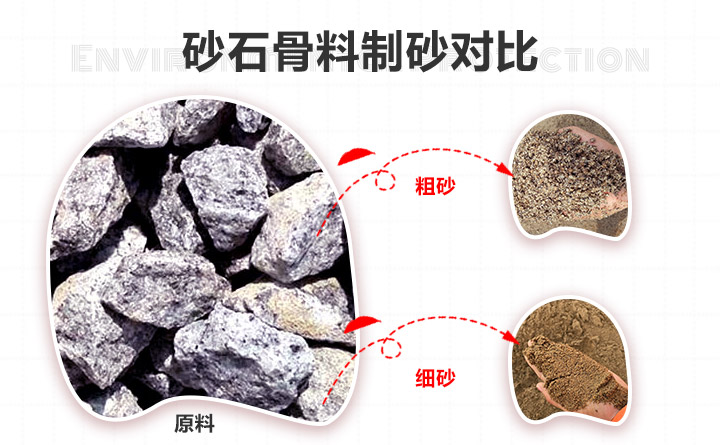砂石骨料制砂前后 砂石骨料制砂前后