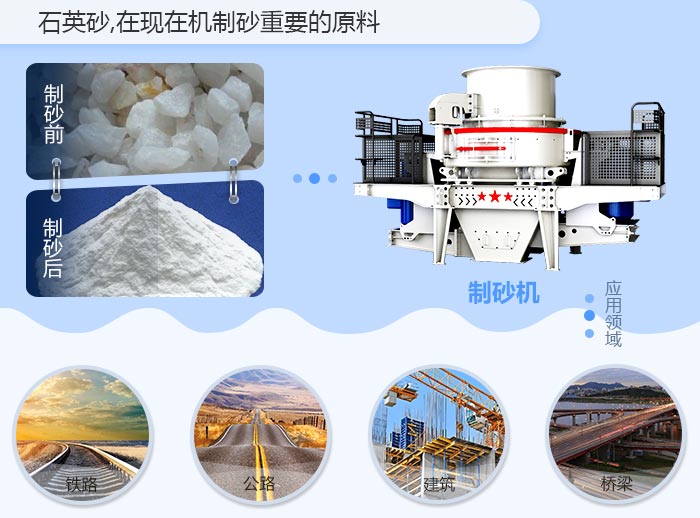 石英砂制砂前后 石英砂制砂前后