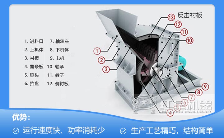 细碎机结构 细碎机结构