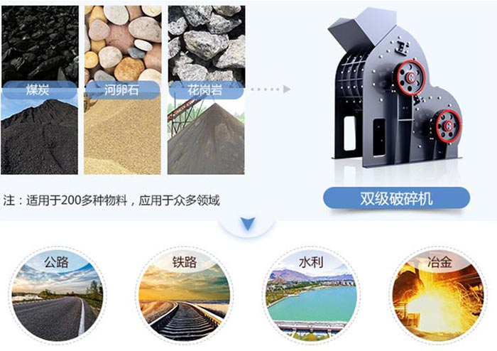 双级粉碎机应用范围 双级粉碎机应用范围