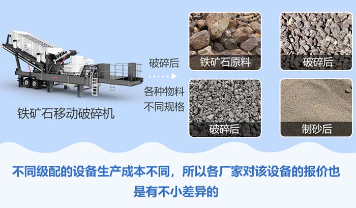 铁矿石破碎、制砂 铁矿石破碎、制砂