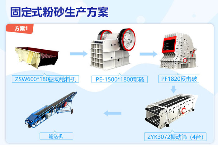 固定式粉砂生产方案一 固定式粉砂生产方案一