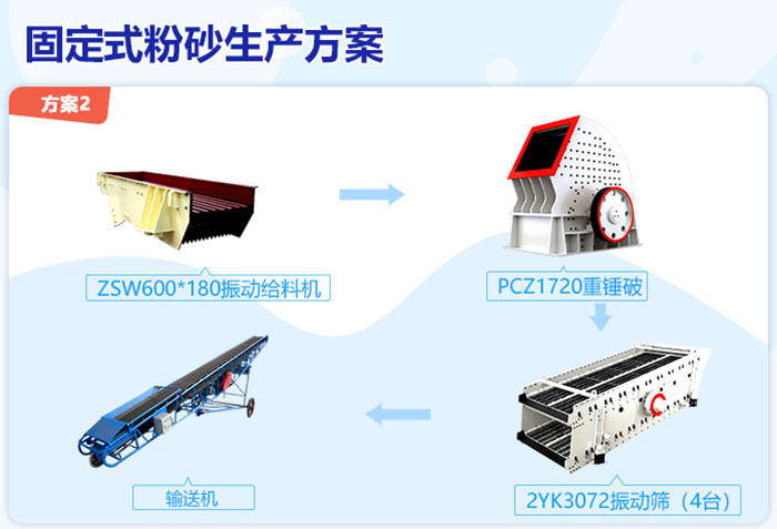 固定式粉砂生产方案二 固定式粉砂生产方案二