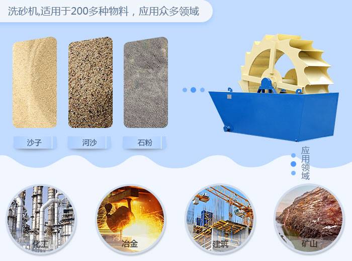 河沙洗砂机应用 河沙洗砂机应用