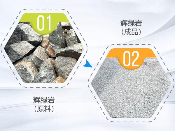 辉绿岩制砂 辉绿岩制砂