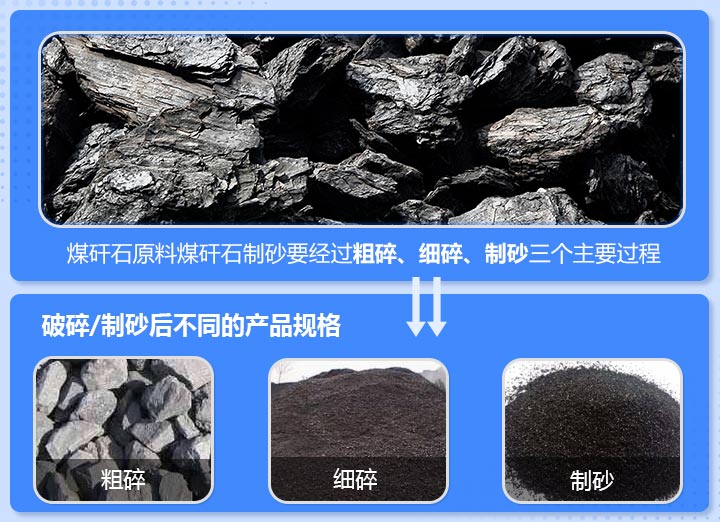 煤矸石制砂 煤矸石制砂