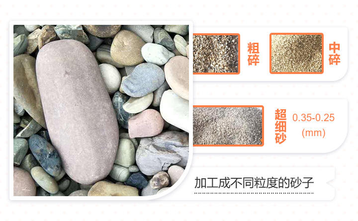 不同规格的河卵石制砂成品对比图:粗、中、细砂 不同规格的河卵石制砂成品对比图:粗、中、细砂