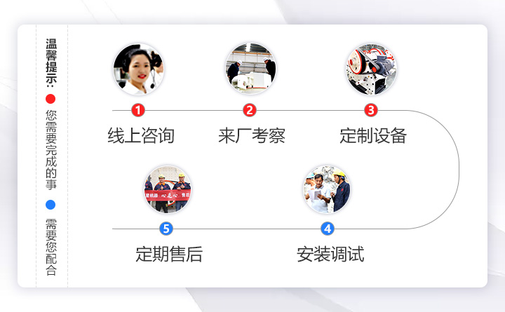 天博机器服务流程 天博机器服务流程