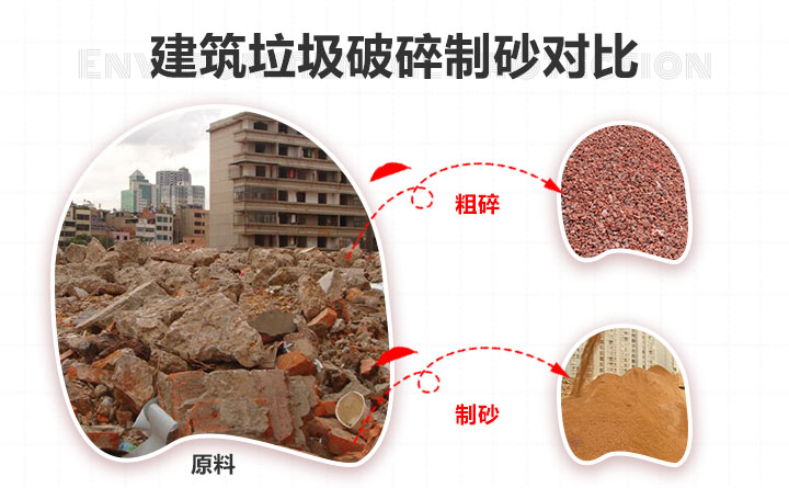 建筑垃圾破碎、制砂对比 建筑垃圾破碎、制砂对比