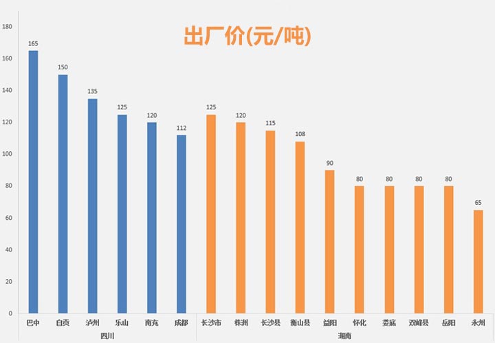 不同地区河卵石沙子出厂价 不同地区河卵石沙子出厂价