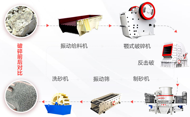石灰石制砂流程 石灰石制砂流程