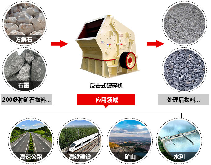 反击式破碎机破碎物料图 反击式破碎机破碎物料图
