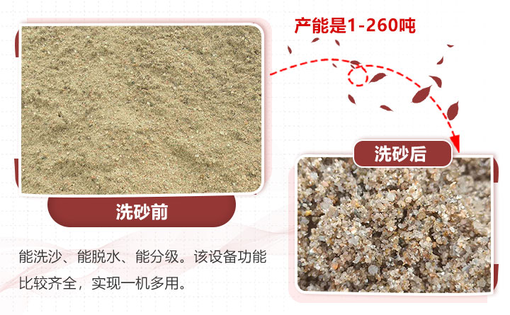 天博洗砂机洗砂前后对比 天博洗砂机洗砂前后对比