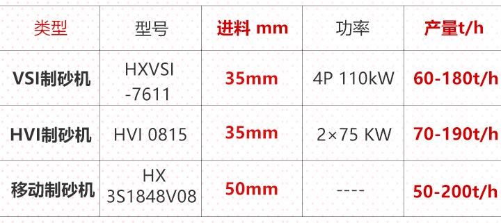 日产千吨鹅卵石打砂机常用机型和型号对照表 日产千吨鹅卵石打砂机常用机型和型号对照表