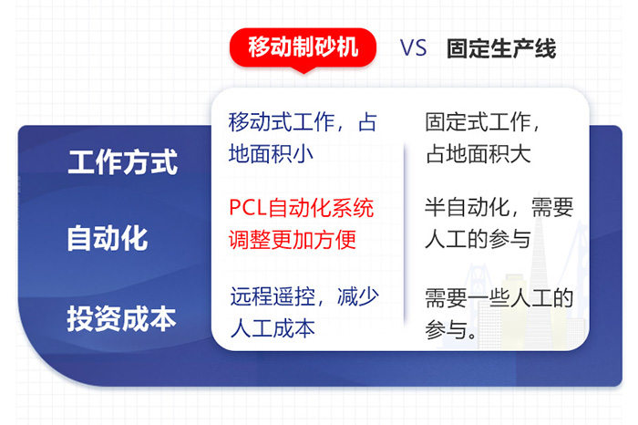 移动式和固定式对比 移动式和固定式对比
