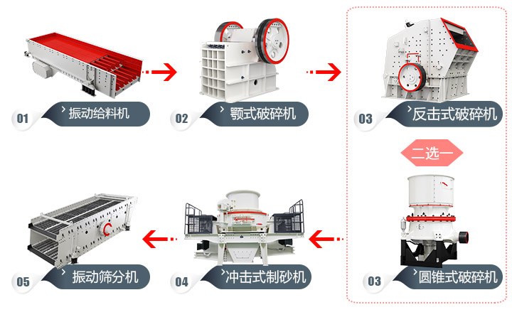 碎石机制砂生产线“工艺流程图” 碎石机制砂生产线“工艺流程图”