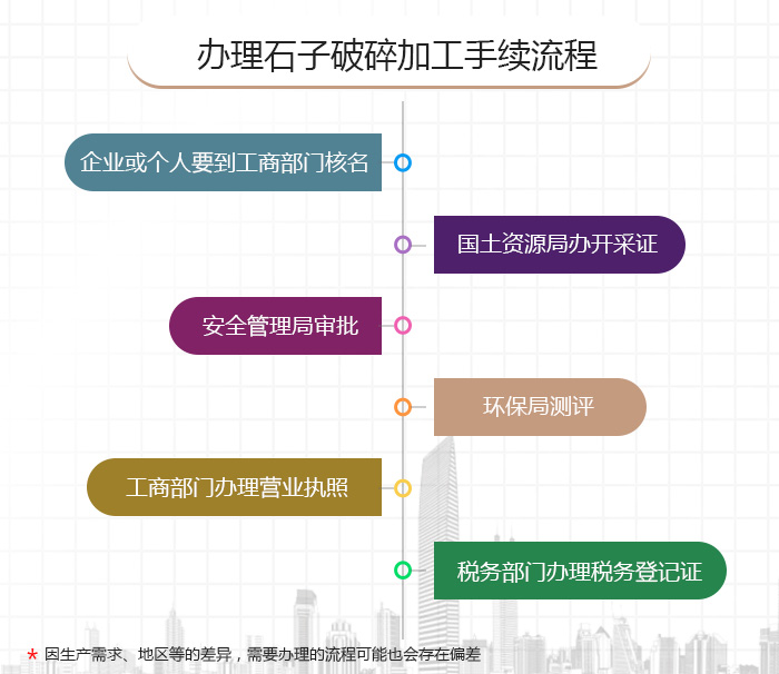 办理相关手续流程 办理相关手续流程