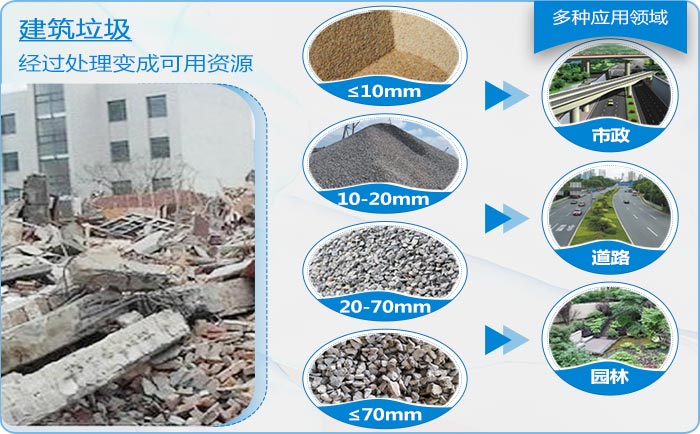 建筑垃圾用途广泛 建筑垃圾用途广泛