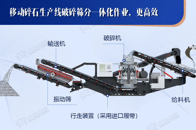 一体化作业模式 一体化作业模式