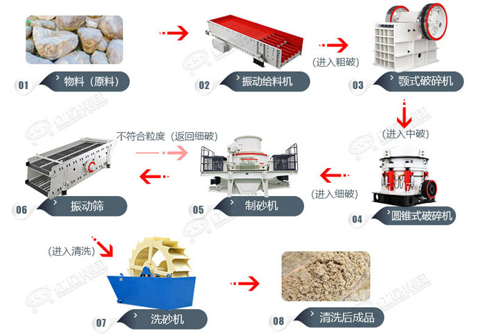 石英石加工工艺流程 石英石加工工艺流程