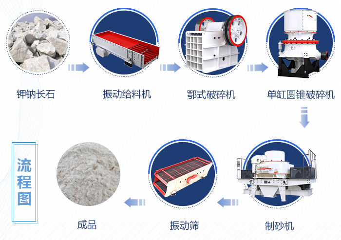 钾钠长石工艺流程 钾钠长石工艺流程