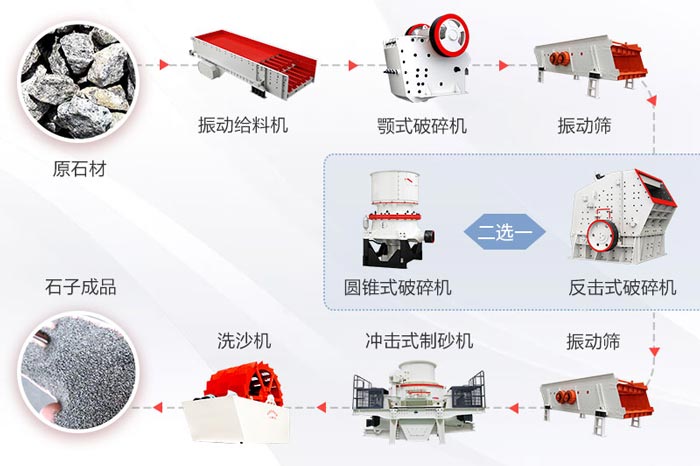 固定式砂石粉碎机生产线流程图 固定式砂石粉碎机生产线流程图