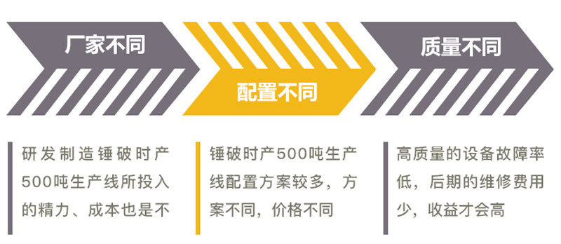 影响锤式破碎机时产500吨生产线价格因素 影响锤式破碎机时产500吨生产线价格因素