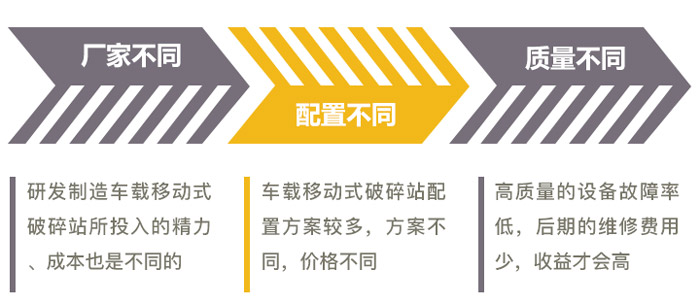 影响大型砂石料车载移动式破碎站价格的因素较多 影响大型砂石料车载移动式破碎站价格的因素较多