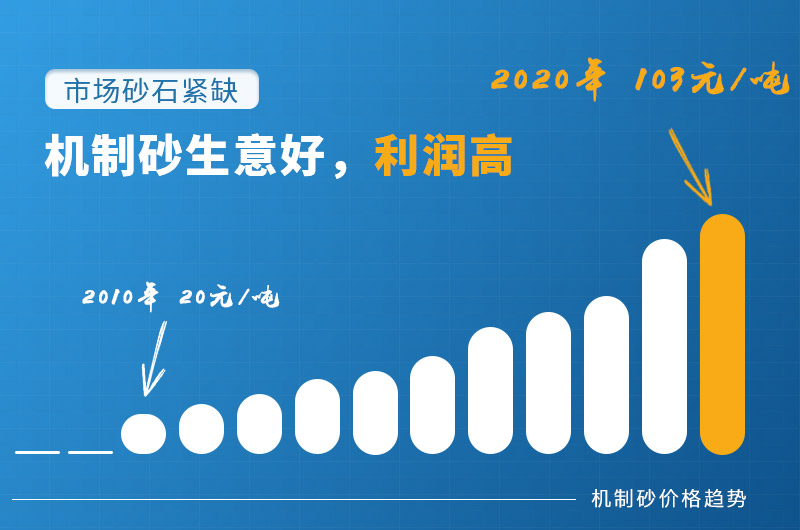 砂石利润高 砂石利润高